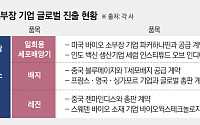 국산 기술로 글로벌 간다…소부장 자립화 박차 [뿌리 다지는 K바이오②]