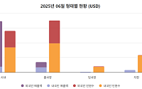 휴가철ㆍ한류 붐에도 시들한 시내면세점⋯‘체험’으로 모객 총력전