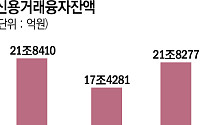 빚투 3개월 새 4.4조 급등…테마주 과열에 ‘빚폭탄’ 경고