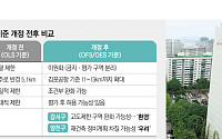 70년 만에 바뀌는 고도 규제…강서구 웃고 양천구 울상 왜?