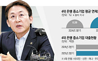 중소기업 대출 질 악화⋯은행권 ‘생산적 금융’ 딜레마