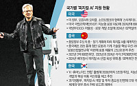 쩐의 전쟁 '피지컬 AI' 적극 투자 나선 美·中⋯“韓도 서둘러야”