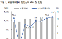 IBK투자증권 "교촌에프앤비, 하반기 실적 기대치 충족할 것"