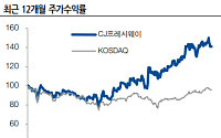 현대차증권 "CJ프레시웨이, 하반기 수익성 개선 가시화 기대"