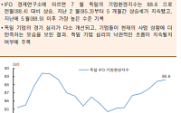 [오늘의 핫이슈] 미국 7월 컨퍼런스보드 소비자신뢰지수 발표