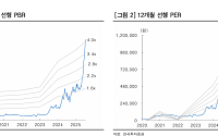 한투證 “효성중공업, 중공업 수익성 폭발…목표가 155만원으로 상향”