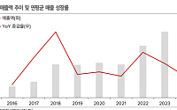 한국IR협의회 "에이팩트, 삼성전자·SK하이닉스 수주 증가에 하반기 실적 성장 가속"