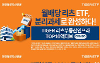 미래에셋운용, ‘액티브 리츠 TIGER ETF’ 2종 신규 상장