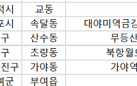 [오늘의 청약 일정] ‘대야미역금강펜테리움레이크포레(B1)’ 2순위 청약 접수 등