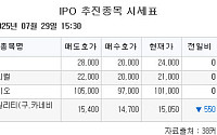 [장외시황] 무신사, 2.67% 상승