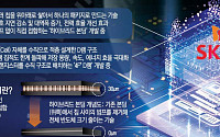 '기술 철옹성' 쌓는 SK하이닉스, 패키징·메모리 모두 3D에 집중 [ET의 칩스토리]