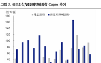 IBK투자증권 "EU, 중국ㆍ대만ㆍ태국 에폭시 반덤핑 관세 확정…국도화학·금호피앤비화학 수출 청신호"