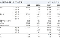 NH투자證 “강원랜드, 성장동력·주주환원 매력 주목…목표가↑”