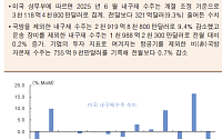 [오늘의 핫이슈] 프랑스 2분기 GDP 발표