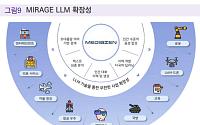 밸류파인더 "미디어젠, 자체 개발 생성형 AI엔진으로 정체성 강화"