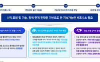 삼정KPMG "국내 공유형 마이크로 모빌리티, 수익성 한계 돌파 전략 필요"