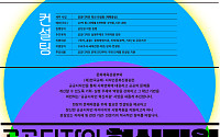 '공공디자인 혁신지원' 사업 추진⋯문체부 "실용적 방식으로 사회 문제 해결"