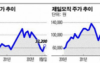 패션의 양강, 제일모직 LG패션 체면 차리나?