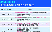 삼성자산운용, 하반기 연금계좌 펀드 5종 추천