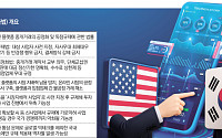 왜 한국만 '규제 광풍'인가…美 기업 빠지고, '토종 플랫폼'만 생존 위협 [역주행 플랫폼법]
