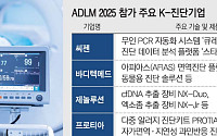 K-진단기업 미국 진출…ADLM 2025서 파트너십 확대[K바이오헬스 美진격②]