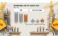 “하청 사고도 원청 책임?”…규제 앞선 정부, 현실은 외면 [산업안전, 규제만으로 충분한가②]