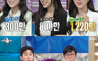 '라디오스타' 쯔양, 300만 구독자→1200만 돌파⋯유튜브 수익 "많이 벌때는 월에 1억"