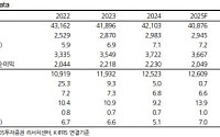DS투자證 “삼성물산, 여전히 크게 저평가⋯2026년 실적개선 기대”