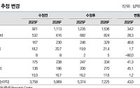 대신증권 "에이피알, 단기 밸류에이션 부담…투자의견 하향"