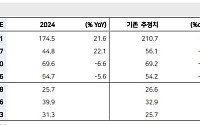 메리츠證 “ISC, AI 투자 환경 속 장기 수혜 예상”