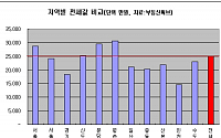 '서울시 전세 아파트 공급가 지나치게 높다'