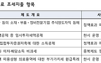 외국인 성형 부가세 환급 삭제…저효과 비과세·감면 대폭 손질 [2025세제개편]