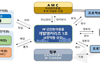 LH, ‘PF 마중물’ 개발앵커리츠 설립 추진