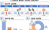 ‘조기 가입·적극 투자·장기 수령하세요’ 연금저축 가입자 764만명 돌파