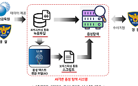 국과수 "AI가 보이스피싱 '그놈 목소리' 분석해 범죄조직 잡는다"