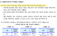 투자의견 비율 공시제 10년째 '유명무실'…'매수' 일색 보고서 여전