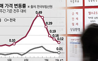서울 아파트 가격, 한 달 넘게 둔화…전국적 관망세