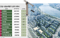 삼성물산, 시공능력평가 12년 연속 1위…현대건설·대우건설과 ‘톱3’ 굳혀 [종합]