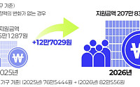 내년 기준중위소득 6.51% 인상⋯올해 넘어 또 '역대 최고'