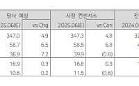 다올투자증권 "대웅제약, 디지털 헬스케어·건기식이 신성장 동력"
