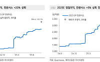 메리츠證 “한화에어로스페이스, 130만원까지 간다"⋯ 글로벌 방산 확대 가속 목표가↑