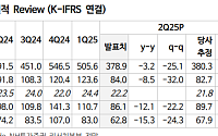 NH투자 "F&F, 상저하고 이익 흐름 예상⋯中 중심 성장 기대"