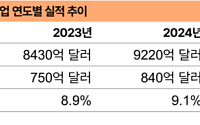 삼일PwC "항공우주∙방위산업, 관세∙공급망∙기술 대응이 핵심"