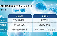 신약 R&D 청출어람…잘 나가는 전통 제약기업 '자회사'