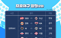 '2025 KBO 프로야구' 오늘(2일)의 경기 일정