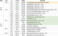 [분양 캘린더] 8월 첫째 주 ‘제기동역아이파크’ 등 5383가구 분양