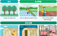 농식품부, 호우 대응에 총력⋯농업재해대책 상황실 24시간 운영