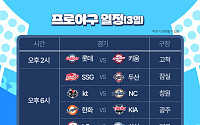 상위권 꿈꾸는 SSG 랜더스, 하위권 탈출 노리는 두산 베어스 [3일 프로야구 경기]