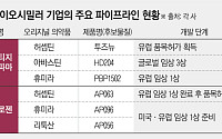 “작지만 강하다”…중소 K바이오시밀러 존재감↑