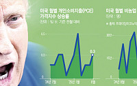 미국 경제지표, 줄줄이 관세 충격...“경기둔화는 현실”